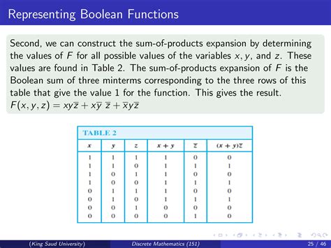 Image result for Bollean Function Discrete Math