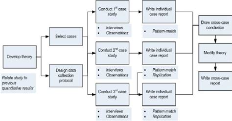 Multiple Case Study に対する画像結果