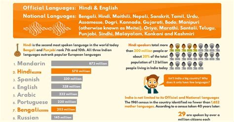 Image result for Hindi-language History Infographic