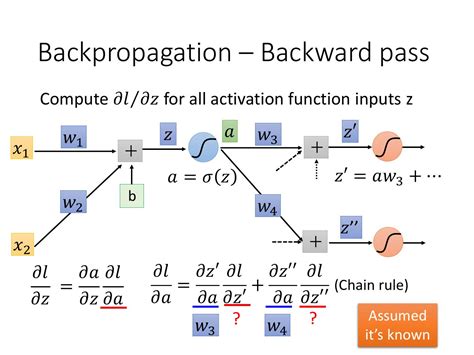 Image result for Backpropagation Example
