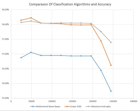 Algorithmes De Classification に対する画像結果