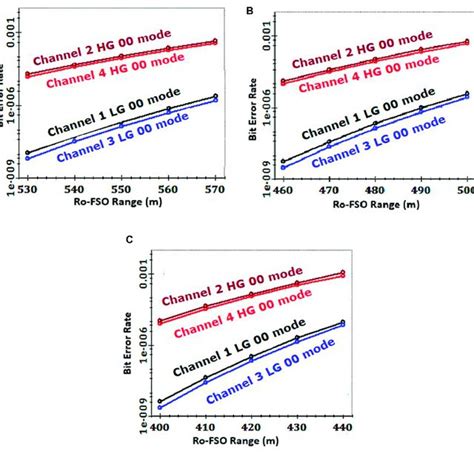 Mzm Optical Modulator に対する画像結果