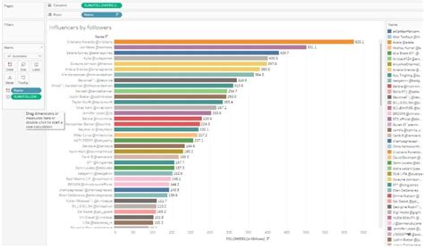 Image result for Tableau Dashboard Story