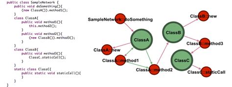 Image result for Java Source Code Analysis