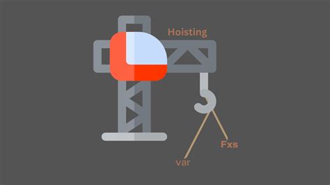 Image result for Hoisting Example in JavaScript