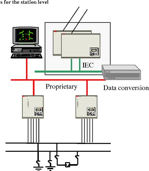 Image result for Level Process Interface