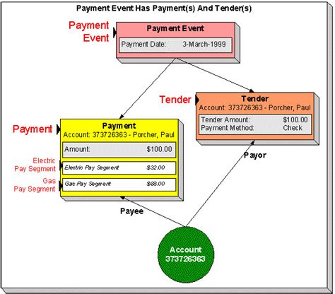 Define Payment Tendered に対する画像結果