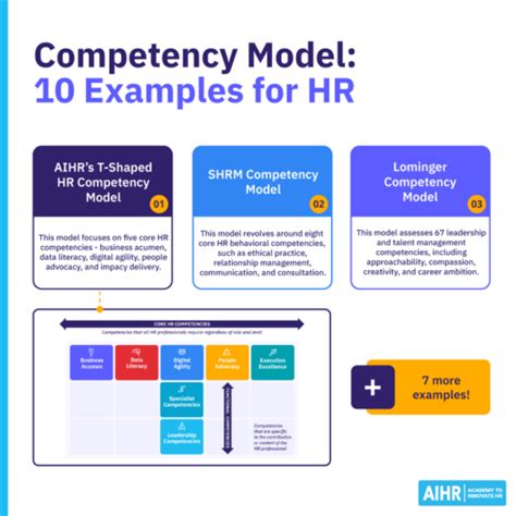 Image result for Create a Competency Model