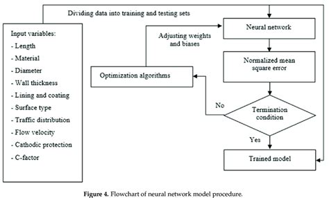 Image result for Neural Network Flowchart GPU