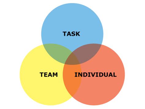 Image result for Task Team Individual