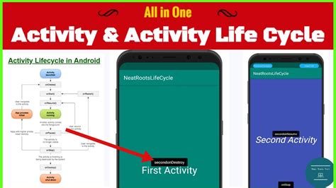 Image result for Android Life Cycle Example