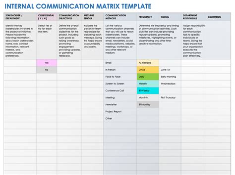 Image result for Communication Plan Matrix Example