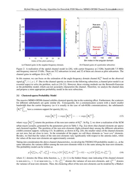 Toradh íomhá ar Message Passing Algorithm Bayesian Network