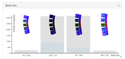 Image result for Variance Visualization