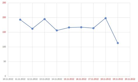 Excel Chart Conditional Formatting に対する画像結果