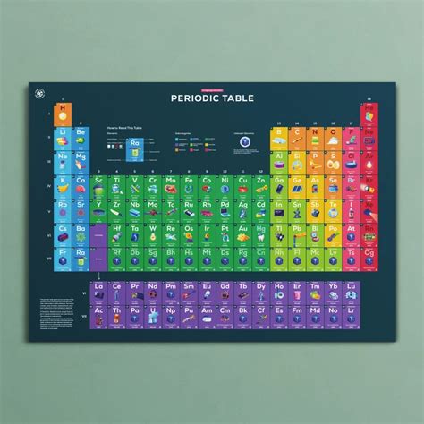Image result for Poster On the History of the Periodic Table