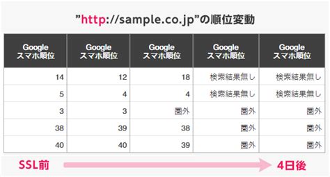 Rank Past SSL に対する画像結果
