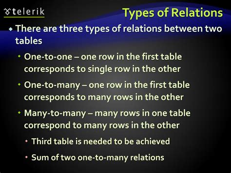 Image result for SQL Relations