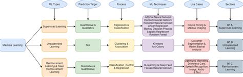Image result for Classification Example Ml
