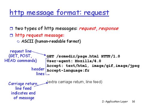 Image result for Explain HTTP Request and Reply Message Format