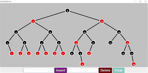 Image result for Red Black Tree in Java