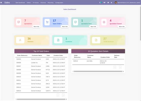 Image result for Odoo Dashboard View
