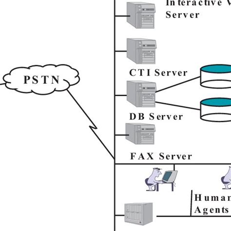 Toradh íomhá ar Computer Telephony Integraation Examples