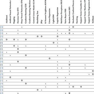 Image result for Machine Learning Algorithms in Architecture Symbol