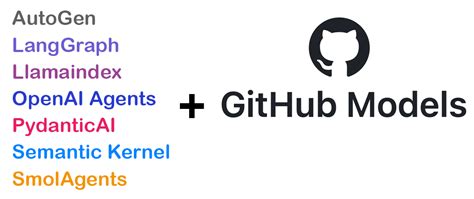 Toradh íomhá ar Python Package Models