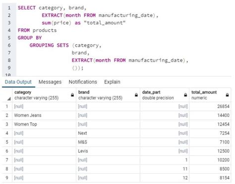 Image result for Grouping Data in HTML or SQL