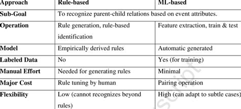 Image result for Rule Based Learning Model