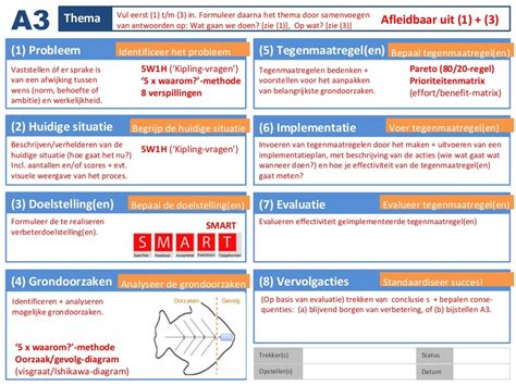 Afbeeldingsresultaten voor Problemen Methode