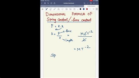 Image result for Spring Constant Formular with 2Pi