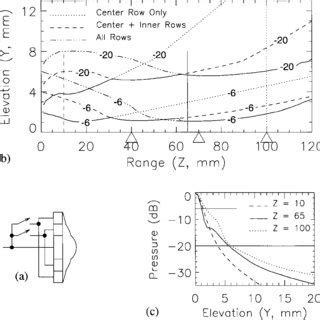 Toradh íomhá ar 5D Array Visually