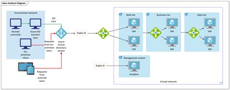 Image result for Active Directory Server Architecture