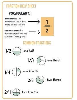 Toradh íomhá ar Fraction Helper