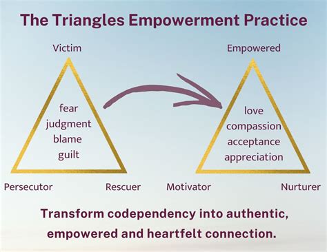 Image result for Codependency Adult Children