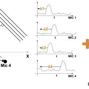 Iteratively Corrected Delay and Sum Algorithm for Image Reconstruction に対する画像結果