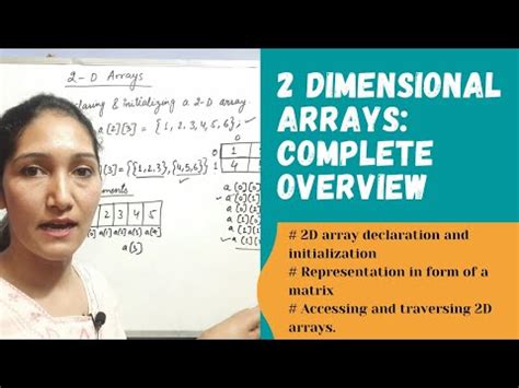 Image result for 2-Dimensional Array Visual