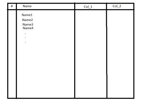 Image result for Table CSS Border