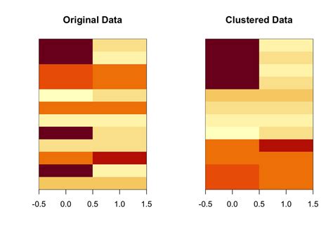 Image result for Heat Map for K-Means Clusters Python