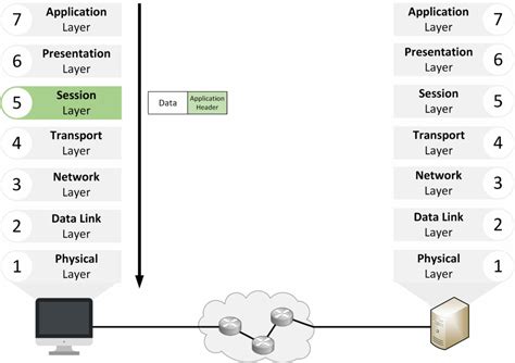 A Real Life Example of a Session Layer に対する画像結果