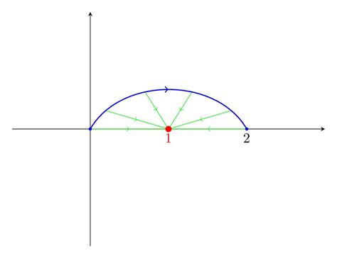 Image result for Square Root Generalization