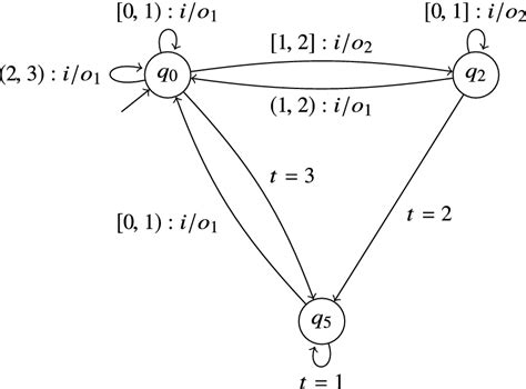 Image result for How to Use Algorithm