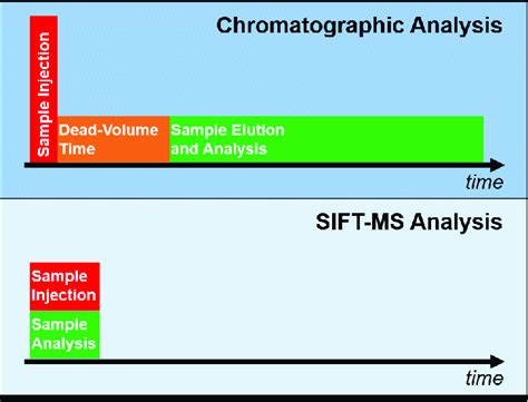 Research Method Injection に対する画像結果
