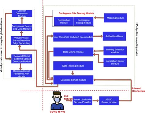 Image result for Counteract Flowchart