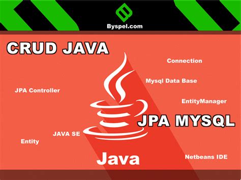Image result for Que ES Java