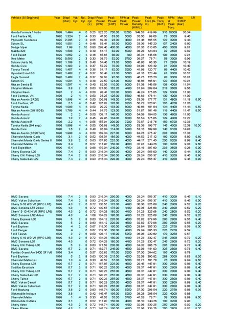 Engine Specs | PDF | Chevrolet Silverado | Turbocharger