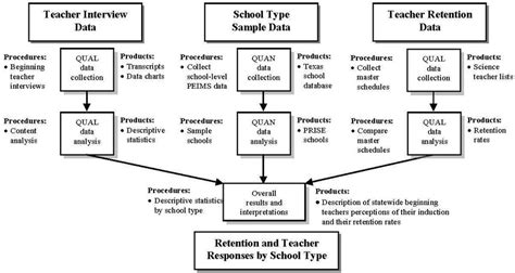 Mixed Methods Graph に対する画像結果
