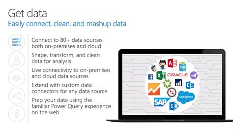 Power BI Simple Overview に対する画像結果